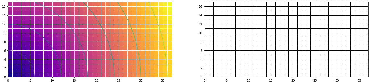 Aequidistant rectangular grids — SmartOncology